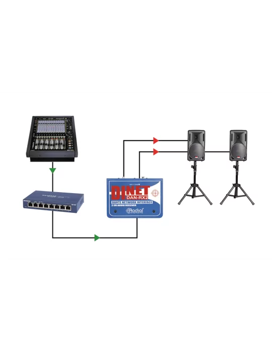  RADIAL ENGINEERING DAN-RX2 Direct boxes - 2 channel DANTE receiver|MusicGoodDeal 