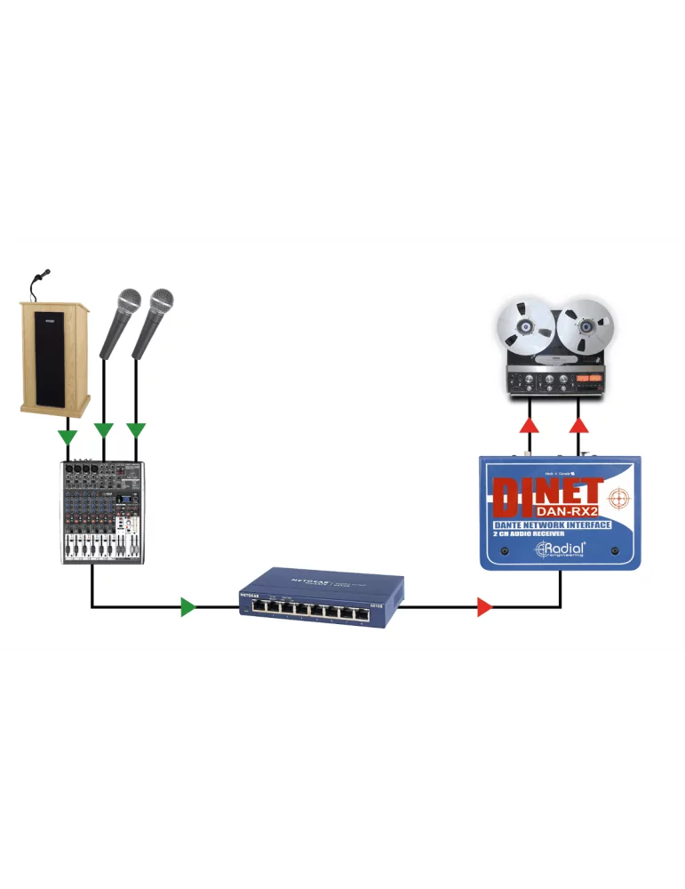  RADIAL ENGINEERING DAN-RX2 Direct boxes - 2 channel DANTE receiver|MusicGoodDeal 