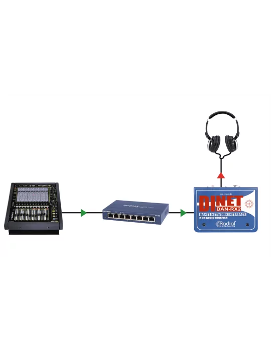  RADIAL ENGINEERING DAN-RX2 Direct boxes - 2 channel DANTE receiver|MusicGoodDeal 