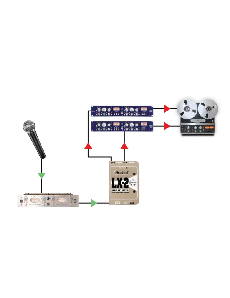 RADIAL ENGINEERING LX2 | MusicGoodDeal