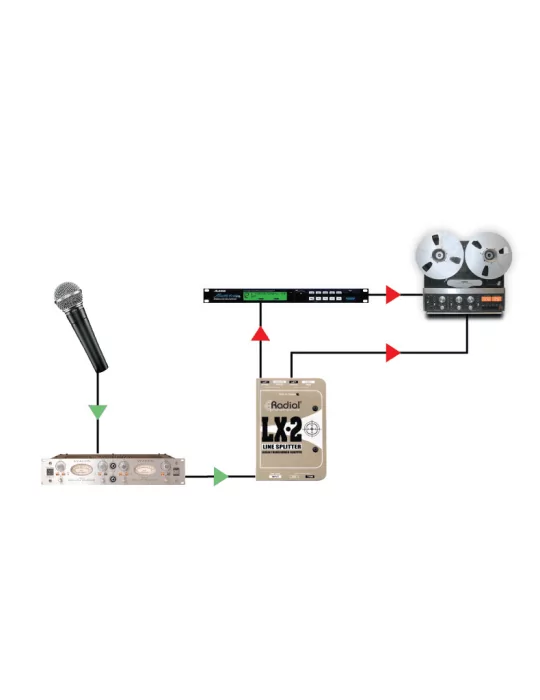 RADIAL ENGINEERING LX2 | MusicGoodDeal