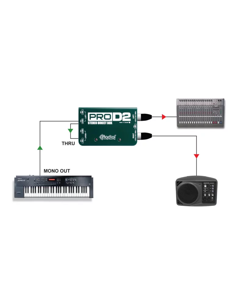  RADIAL ENGINEERING PRO-D2 Direct boxes - Stereo passive D.I.|MusicGoodDeal 