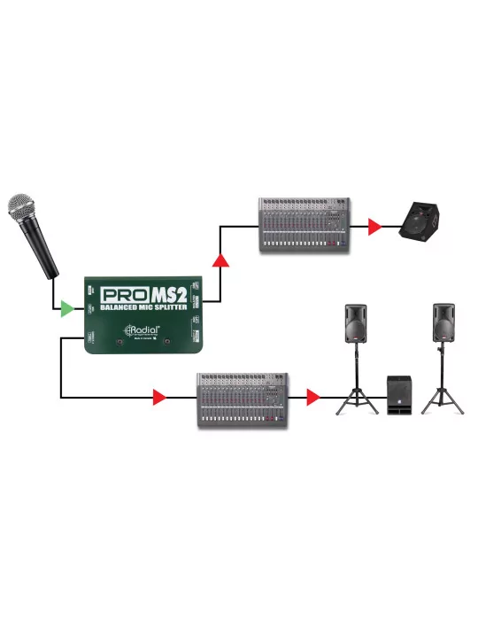  RADIAL ENGINEERING PRO-MS2 Divisores - 1 entrada / 2 salidas|MusicGoodDeal 