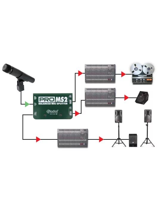  RADIAL ENGINEERING PRO-MS2 Divisores - 1 entrada / 2 salidas|MusicGoodDeal 