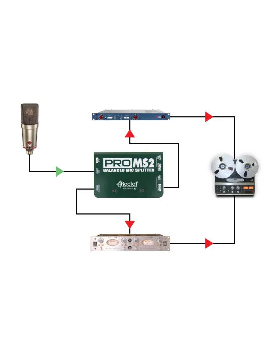  RADIAL ENGINEERING PRO-MS2 Divisores - 1 entrada / 2 salidas|MusicGoodDeal 
