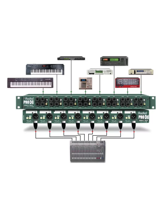  RADIAL ENGINEERING PRO-D8 Racks - D.I. rack 8 channels|MusicGoodDeal 