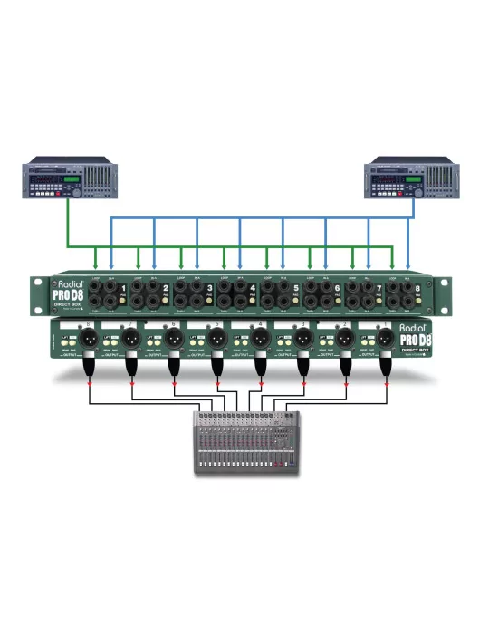  RADIAL ENGINEERING PRO-D8 Racks - D.I. rack 8 channels|MusicGoodDeal 