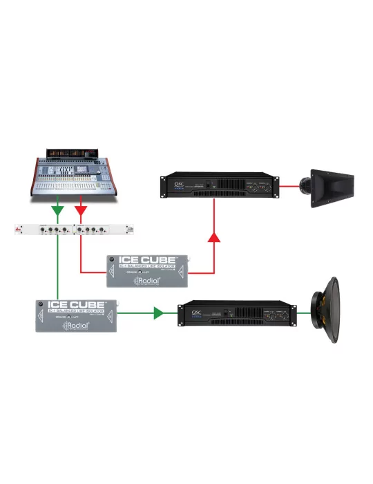  RADIAL ENGINEERING ICECUBE-IC-1 Direct boxes - Line isolator|MusicGoodDeal 