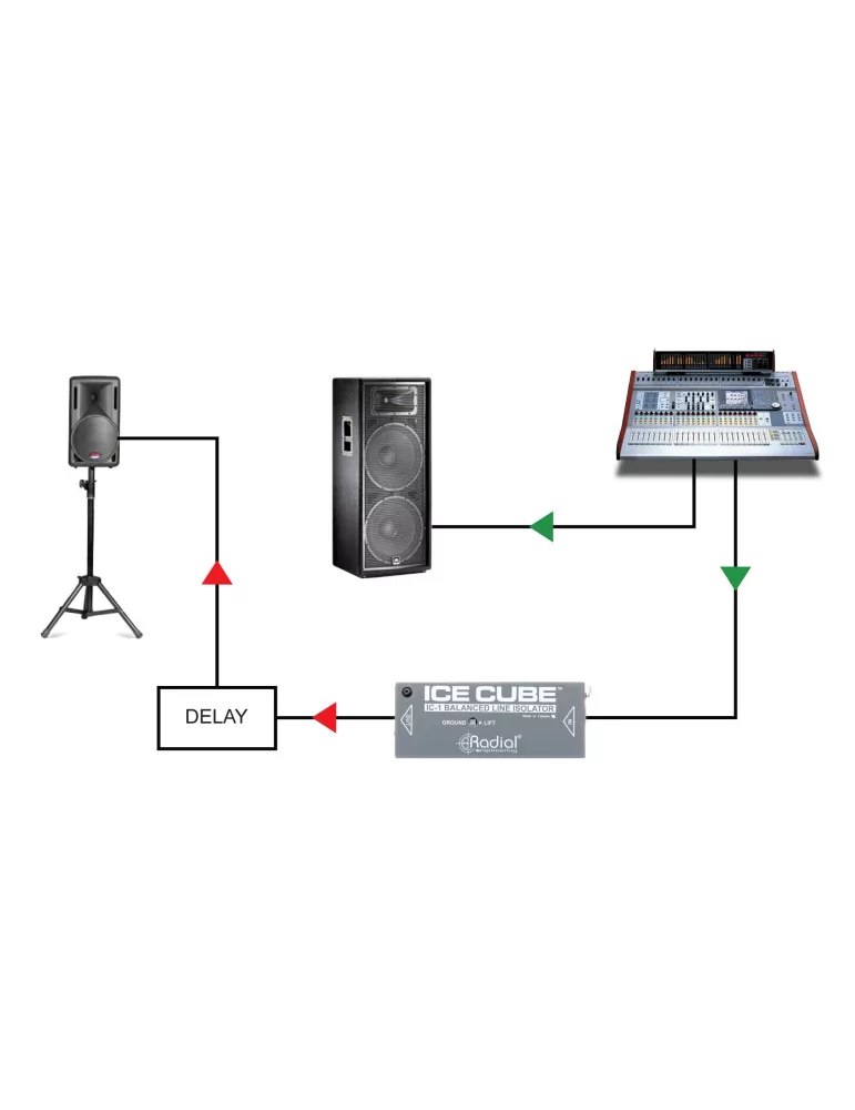  RADIAL ENGINEERING ICECUBE-IC-1 Direct boxes - Line isolator|MusicGoodDeal 