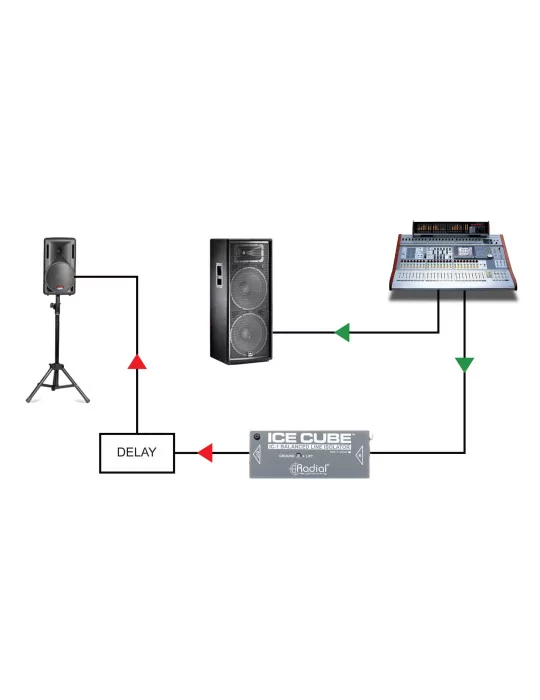  RADIAL ENGINEERING ICECUBE-IC-1 Direct boxes - Line isolator|MusicGoodDeal 