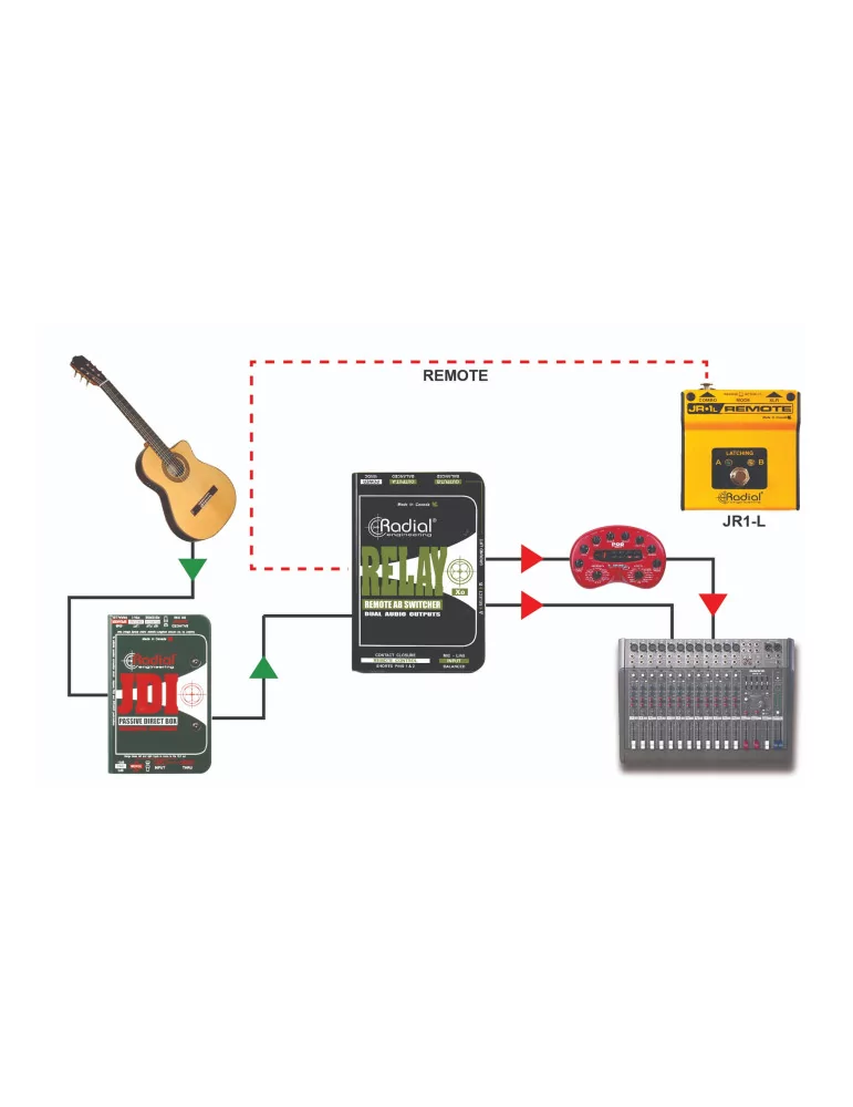  RADIAL ENGINEERING RELAY-XO D.I. - Micro 1 in 2 out|MusicGoodDeal 