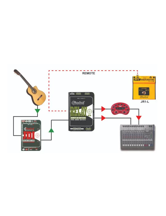  RADIAL ENGINEERING RELAY-XO D.I. - Micro 1 in 2 out|MusicGoodDeal 