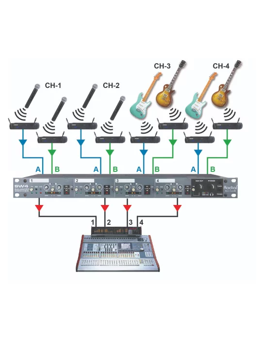  RADIAL ENGINEERING SW4 Racks - Conmutador de audio de 4 canales|MusicGoodDeal 