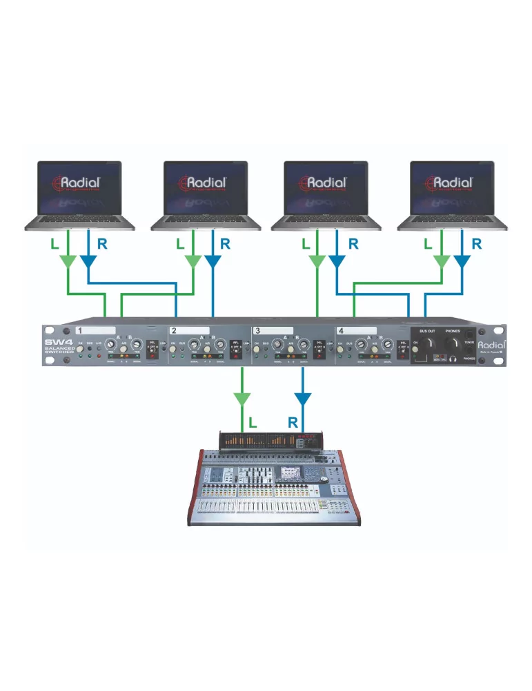  RADIAL ENGINEERING SW4 Racks - Conmutador de audio de 4 canales|MusicGoodDeal 