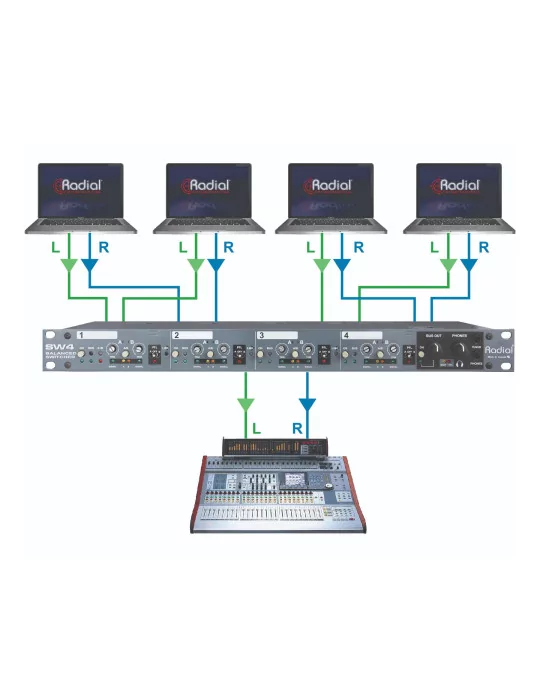  RADIAL ENGINEERING SW4 Racks - Conmutador de audio de 4 canales|MusicGoodDeal 
