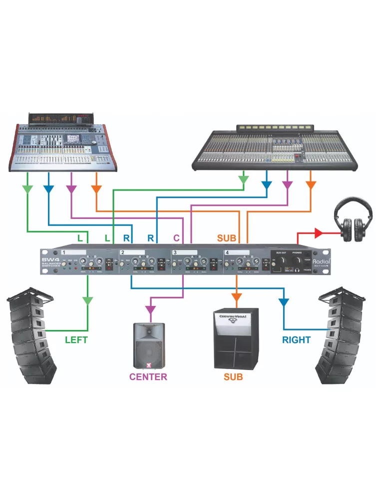  RADIAL ENGINEERING SW4 Racks - Conmutador de audio de 4 canales|MusicGoodDeal 