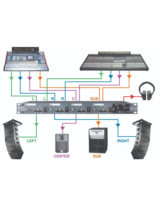 RADIAL ENGINEERING SW4 Racks - Conmutador de audio de 4 canales|MusicGoodDeal 