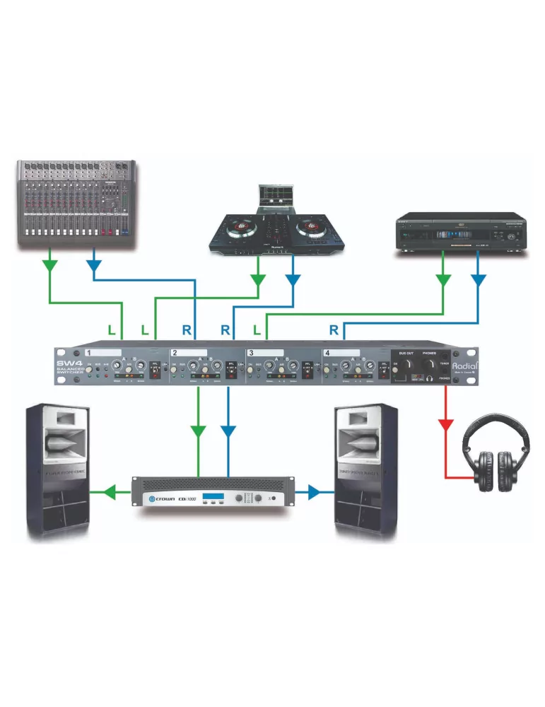  RADIAL ENGINEERING SW4 Racks - Conmutador de audio de 4 canales|MusicGoodDeal 