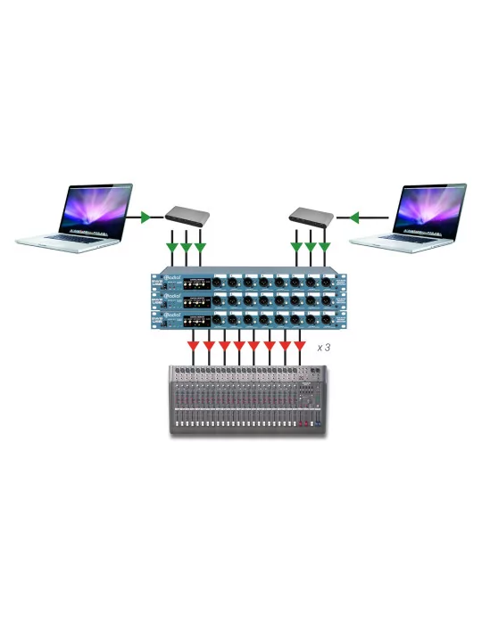  RADIAL ENGINEERING SW8-USB Racks - Auto-switcher 8 channels, 2 USB|MusicGoodDeal 