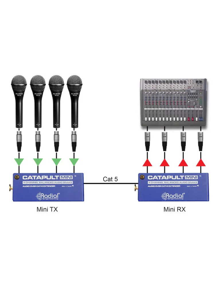  RADIAL ENGINEERING CATAPULT-MINI-TX Snakes - Mini 4 Channel Audio Transmitter|MusicGoodDeal 
