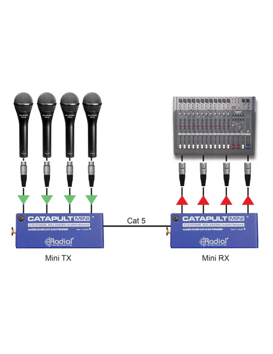  RADIAL ENGINEERING CATAPULT-MINI-TX Snakes - Mini 4 Channel Audio Transmitter|MusicGoodDeal 