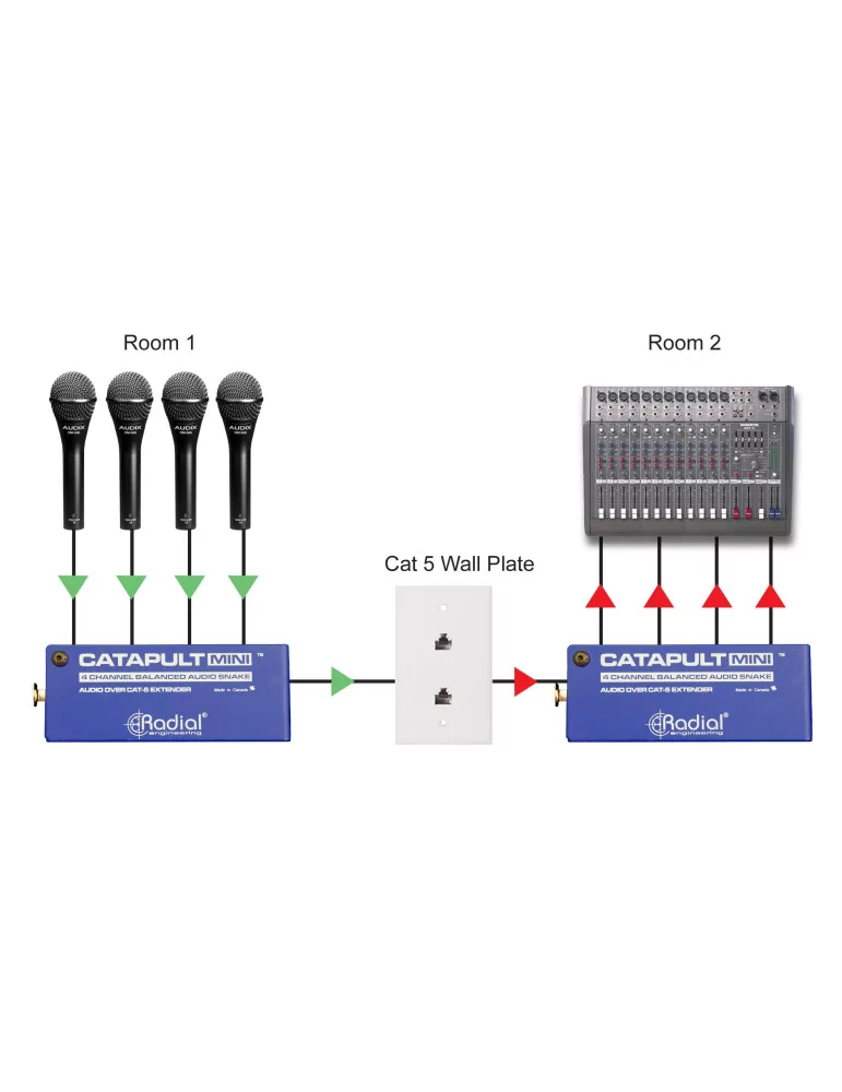  RADIAL ENGINEERING CATAPULT-MINI-TX Snakes - Mini 4 Channel Audio Transmitter|MusicGoodDeal 
