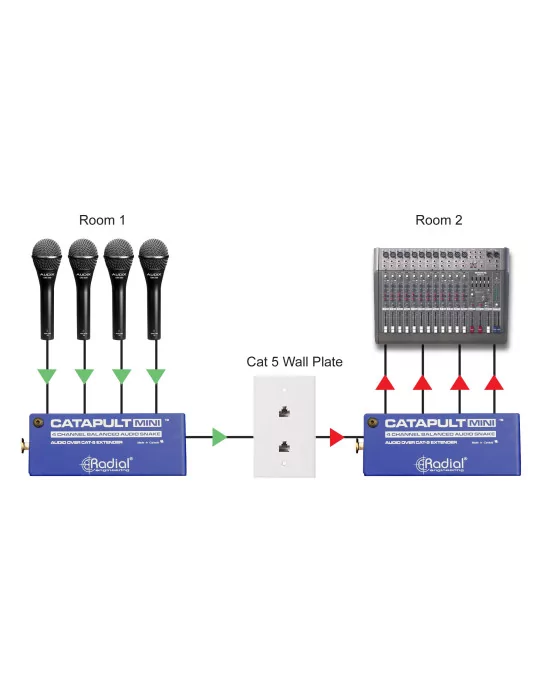  RADIAL ENGINEERING CATAPULT-MINI-TX Snakes - Mini 4 Channel Audio Transmitter|MusicGoodDeal 