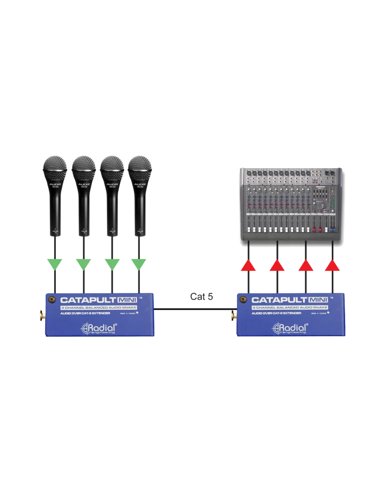  RADIAL ENGINEERING CATAPULT-MINI-RX Snakes - 4 Channel Mini Audio Receiver|MusicGoodDeal 
