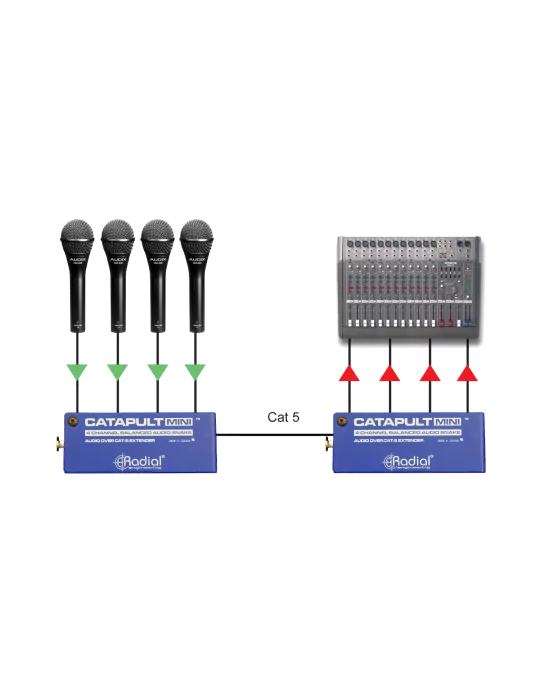  RADIAL ENGINEERING CATAPULT-MINI-RX Snakes - 4 Channel Mini Audio Receiver|MusicGoodDeal 