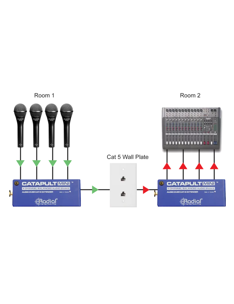  RADIAL ENGINEERING CATAPULT-MINI-RX Snakes - 4 Channel Mini Audio Receiver|MusicGoodDeal 