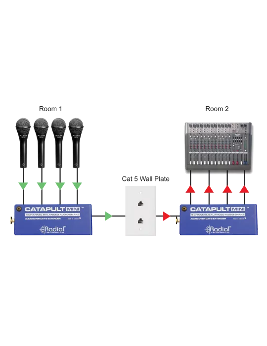  RADIAL ENGINEERING CATAPULT-MINI-RX Snakes - 4 Channel Mini Audio Receiver|MusicGoodDeal 