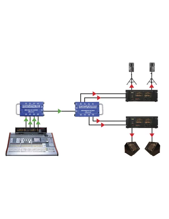  RADIAL ENGINEERING CATAPULT-RX4L Snakes - Line-Level-Empfängermodul|MusicGoodDeal 