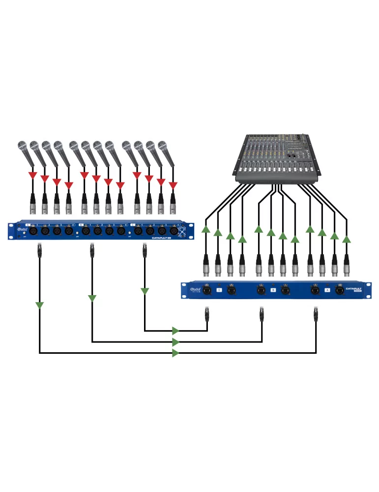 RADIAL ENGINEERING CATAPULT-RX | MusicGoodDeal
