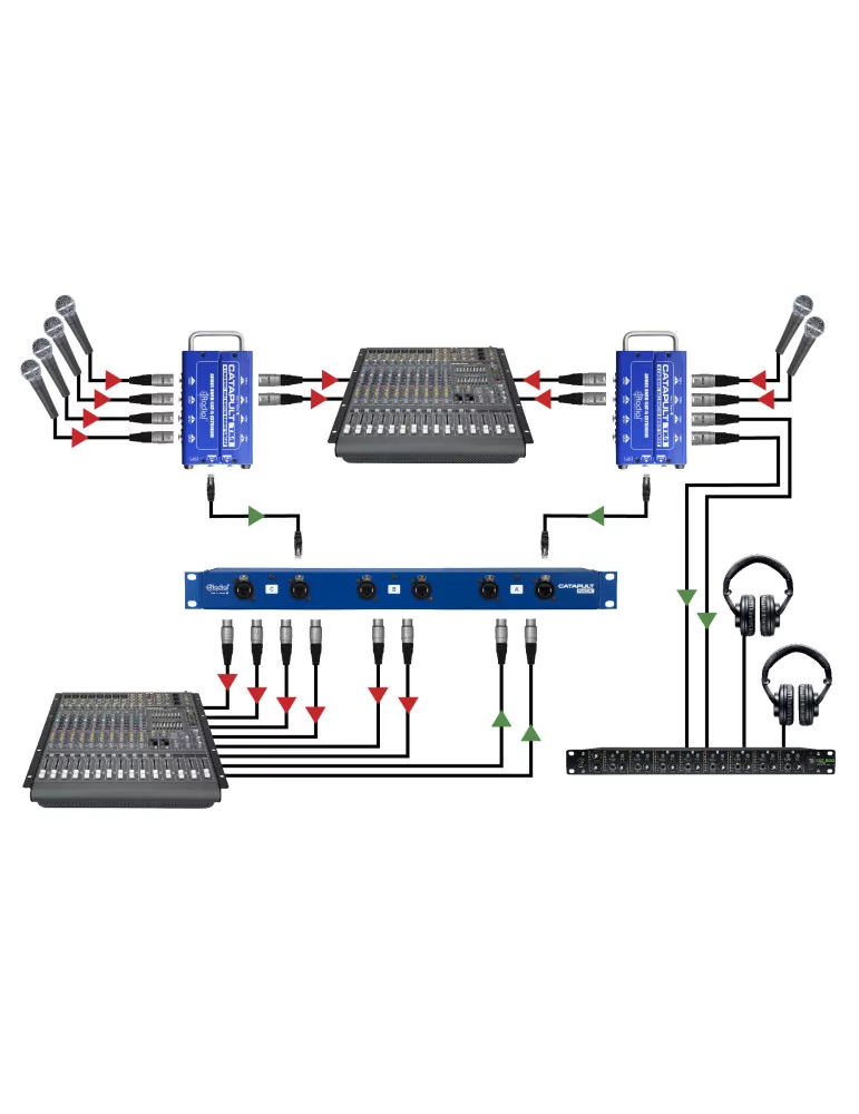 RADIAL ENGINEERING CATAPULT-RX | MusicGoodDeal