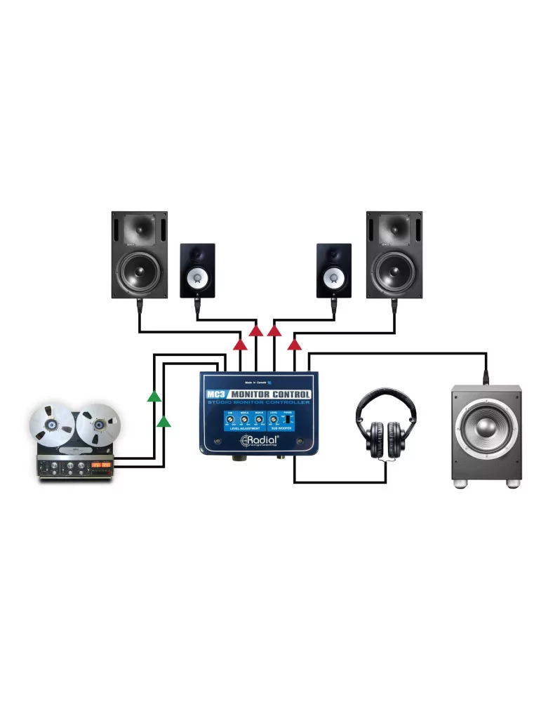  RADIAL ENGINEERING MC3 Direct boxes - Monitoring station|MusicGoodDeal 