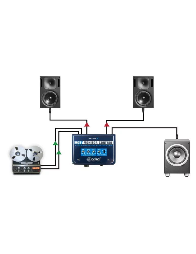  RADIAL ENGINEERING MC3 Direct boxes - Monitoring station|MusicGoodDeal 