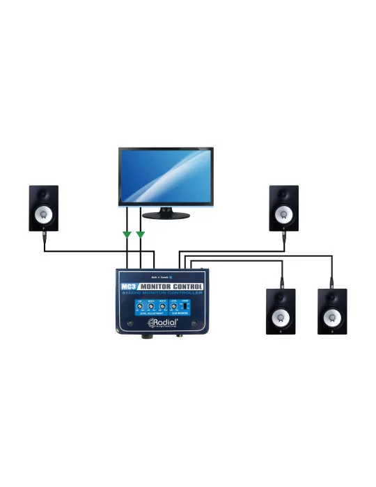  RADIAL ENGINEERING MC3 Direct boxes - Monitoring station|MusicGoodDeal 