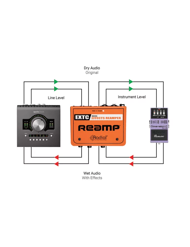  RADIAL ENGINEERING EXTC-STEREO Direct Boxes - ReAmp Stereo Guitar Pedal|MusicGoodDeal 