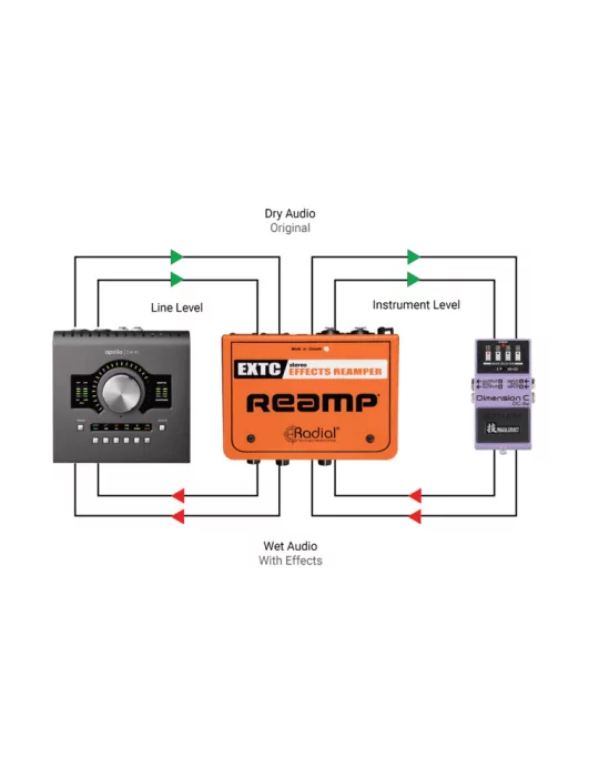 RADIAL ENGINEERING EXTC-STEREO Direct Boxes - ReAmp Stereo Guitar Pedal|MusicGoodDeal 