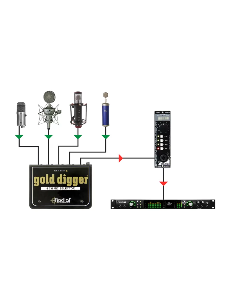  RADIAL ENGINEERING GOLD-DIGGER Splitters - Microphone selector|MusicGoodDeal 