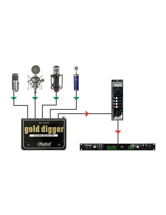  RADIAL ENGINEERING GOLD-DIGGER Splitters - Microphone selector|MusicGoodDeal 