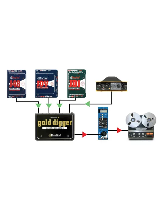  RADIAL ENGINEERING GOLD-DIGGER Splitters - Microphone selector|MusicGoodDeal 