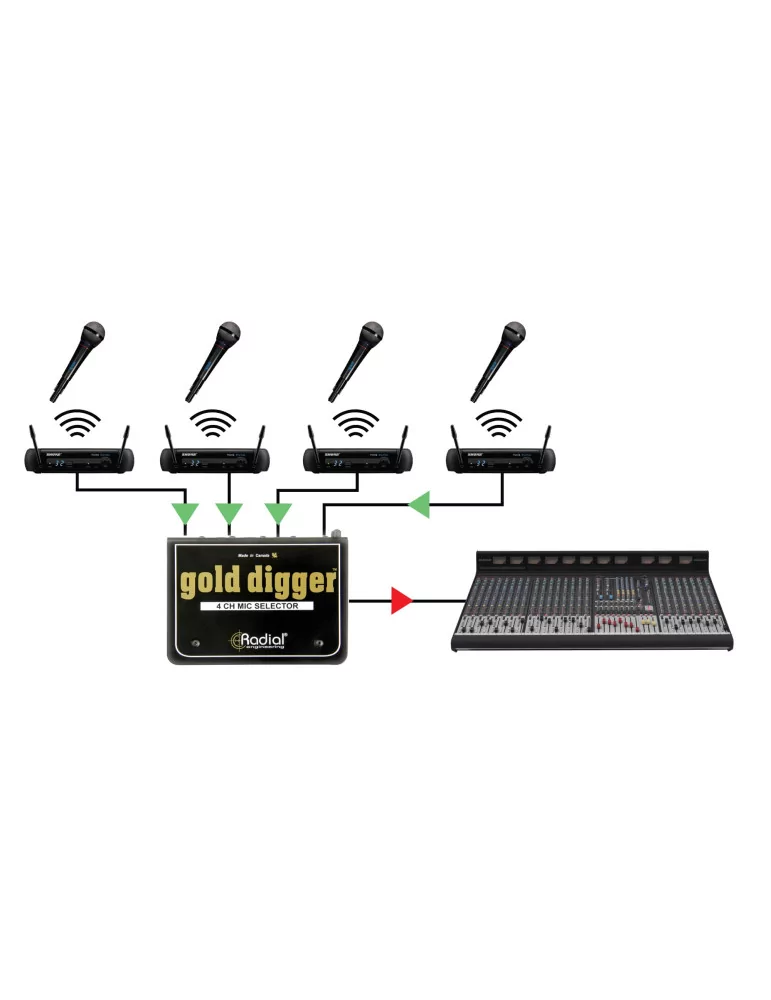  RADIAL ENGINEERING GOLD-DIGGER Splitters - Microphone selector|MusicGoodDeal 