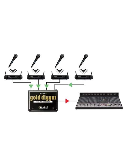  RADIAL ENGINEERING GOLD-DIGGER Splitters - Microphone selector|MusicGoodDeal 