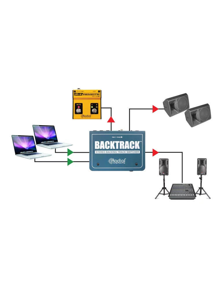  RADIAL ENGINEERING BACKTRACK Divisores - Conmutador de pista estéreo|MusicGoodDeal 