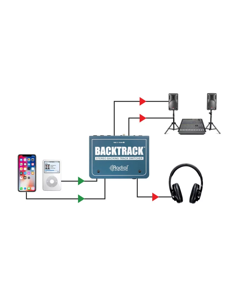  RADIAL ENGINEERING BACKTRACK Divisores - Conmutador de pista estéreo|MusicGoodDeal 