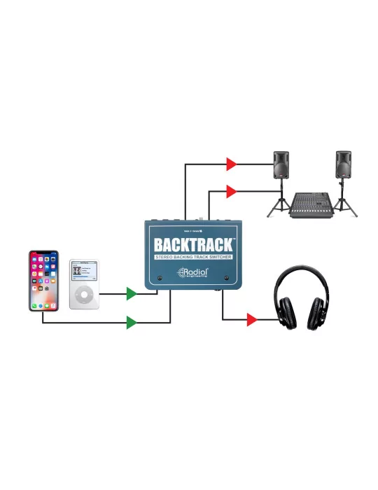  RADIAL ENGINEERING BACKTRACK Divisores - Conmutador de pista estéreo|MusicGoodDeal 