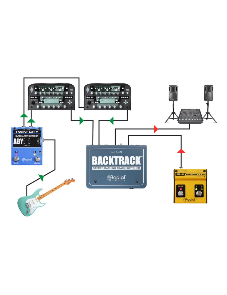  RADIAL ENGINEERING BACKTRACK Divisores - Conmutador de pista estéreo|MusicGoodDeal 