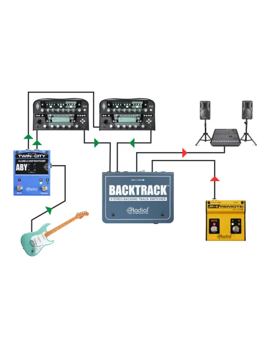  RADIAL ENGINEERING BACKTRACK Divisores - Conmutador de pista estéreo|MusicGoodDeal 