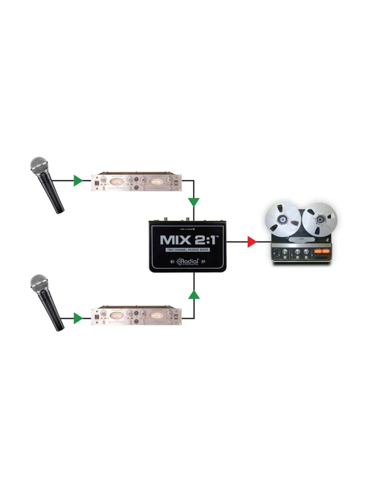  RADIAL ENGINEERING MIX2.1 Mixers - 2 channel summing mixer|MusicGoodDeal 